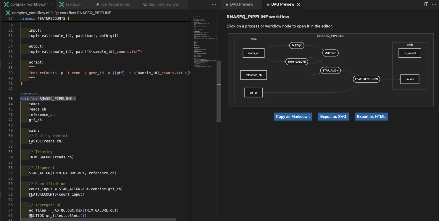 Pré-visualização do DAG do workflow interno